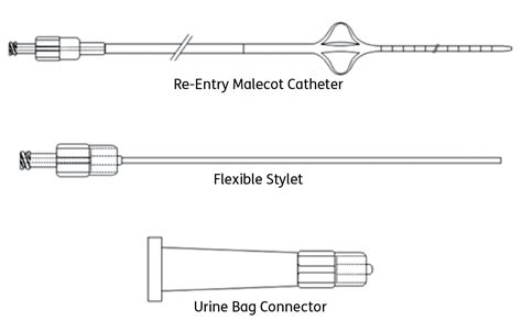 Re-entry malecot catheter - Medpro Medical Holland