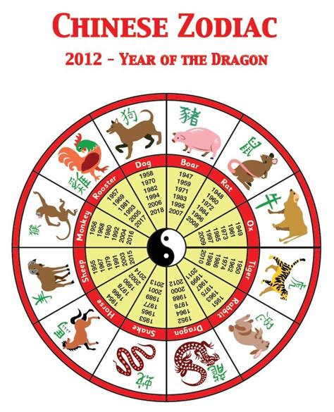 chinese birth animal chart Culture, history and more