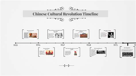 Chinese Cultural Revolution Timeline by Cameron Layne on Prezi