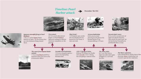 Timeline: Pearl Harbour attack by pia viladomiu on Prezi