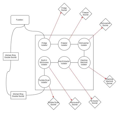 Kitchen Grid Switch Wiring Diagram Uk - IOT Wiring Diagram