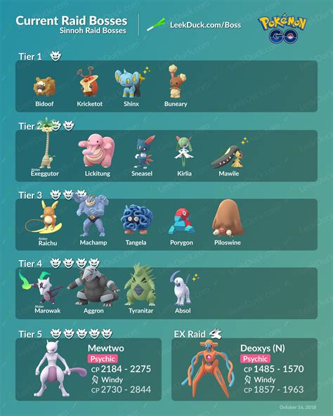 Pokemon Go Raid Bosses: all current raids, including Cresselia, Deoxys ...