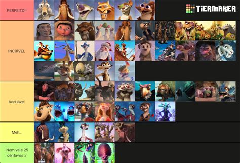 Ice Age Characters Tier List (Community Rankings) - TierMaker