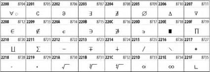 Other Unicode Blocks (XML in a Nutshell, 2nd Edition)