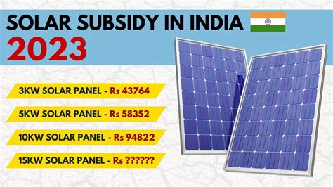 Solar Subsidy 2023 | Solar Subsidy Scheme | Subsidy on Solar Panels ...