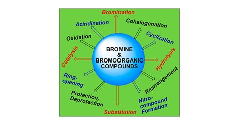 Use of Bromine and Bromo-Organic Compounds in Organic Synthesis ...