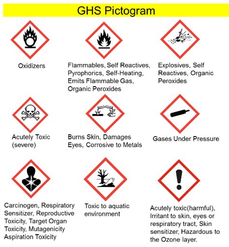 Chemical Safety – PULSAR FIRE & SAFETY