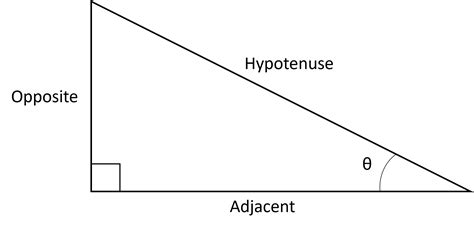 Basic trigonometry | Trigonometry | ACT Math | Achievable ACT