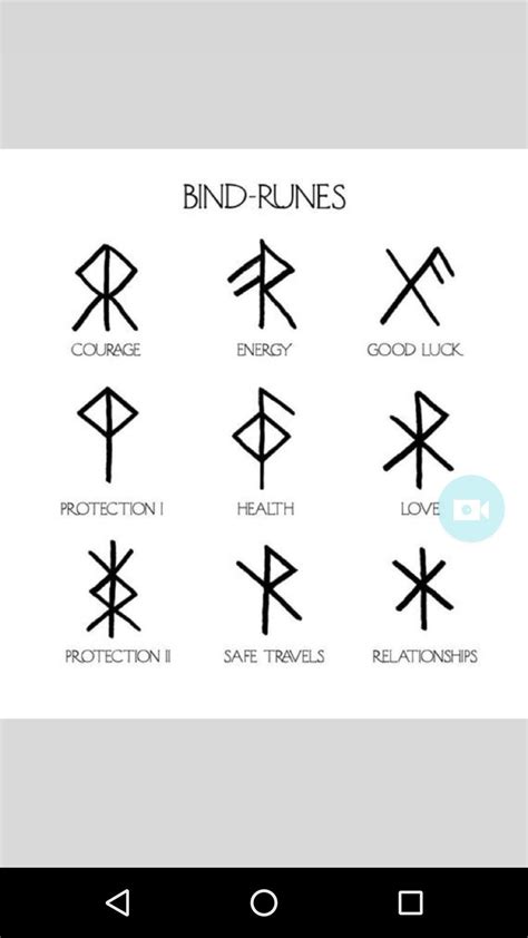 Viking Norse Astrology Signs