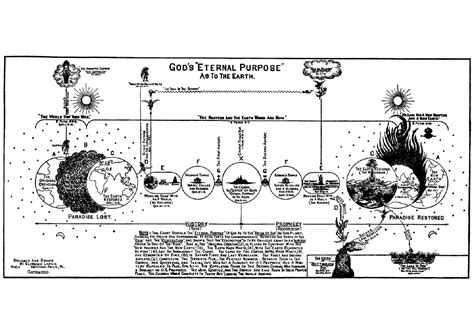 Clarence Larkin Dispensational Charts