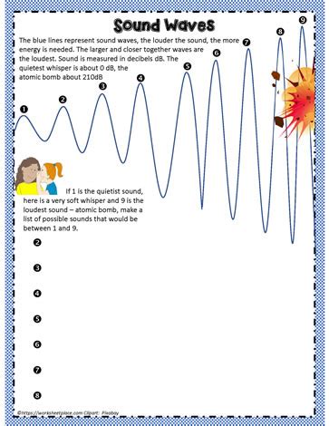 Sound Waves Worksheets