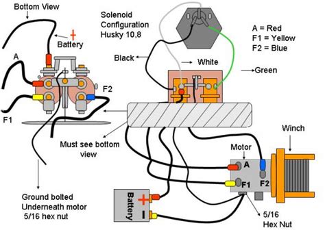 Badland Winch Solenoid Wiring Diagram