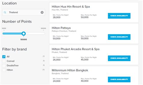 Hilton Redeem Chart: A Visual Reference of Charts | Chart Master