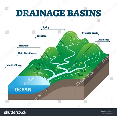 Drainage Basin Royalty-Free Images, Stock Photos & Pictures | Shutterstock