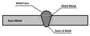 Types of Welding Joints (Explained in detail) Pictures - PDF