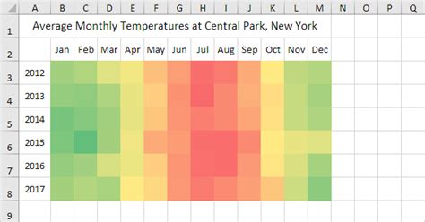 How To Create A Heat Map Chart In Excel - Design Talk