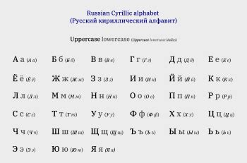 Russian alphabet - Wikipedia