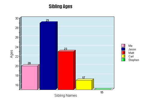 Lisa's Blog: Kid Zone Graphs