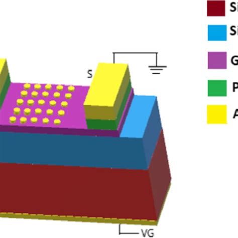 Proposed graphene-based photodetector containing photonic crystals ...