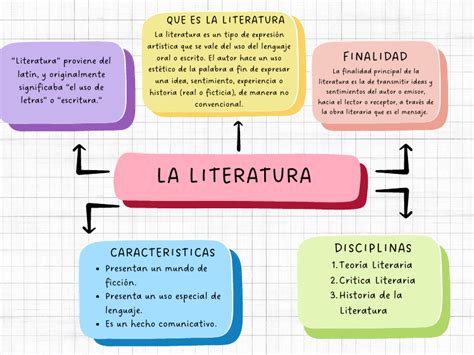 Mapa Conceptual - La Literatura | PDF