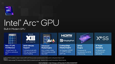 Intel Graphics 4-Cores iGPU (Arc) vs Intel UHD Graphics 32EUs (Alder ...