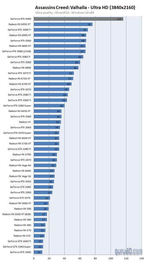 GeForce RTX 4090 Founders edition review (Page 13)