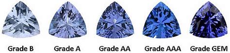 Selling and Information about AAA Tanzanite Gemstones for Sale