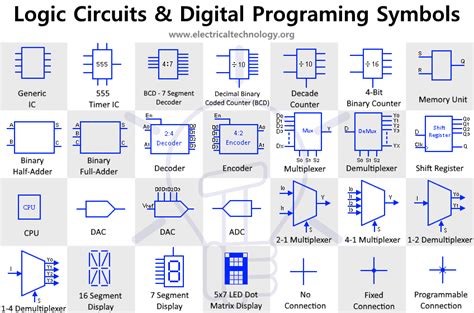 Electronic Logic Circuits and Programming Symbols