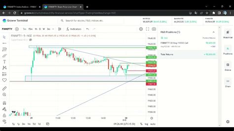 FINNIFTY Share Price Live Chart Today FINNIFTY Stock Price Charts 2023 ...