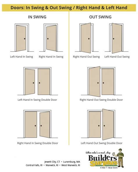 The Difference of Door Swings - Builders Surplus