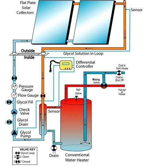 http://mapawatt.com/tag/solar-thermal-schematic/ | Passive solar ...