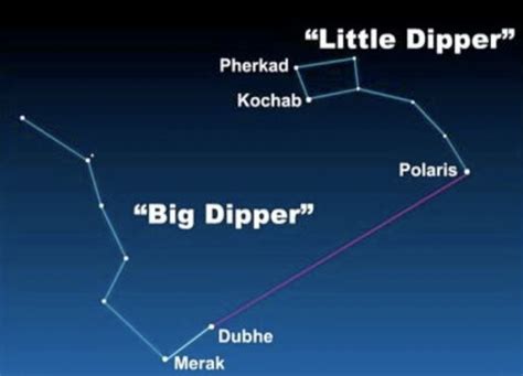 Big Dipper Little Dipper Polaris chart | EarthSky