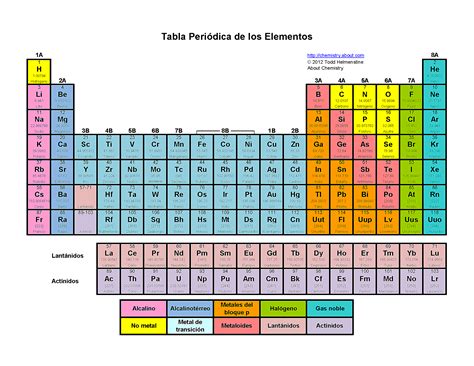 Free Printable Periodic Tables (PDF)