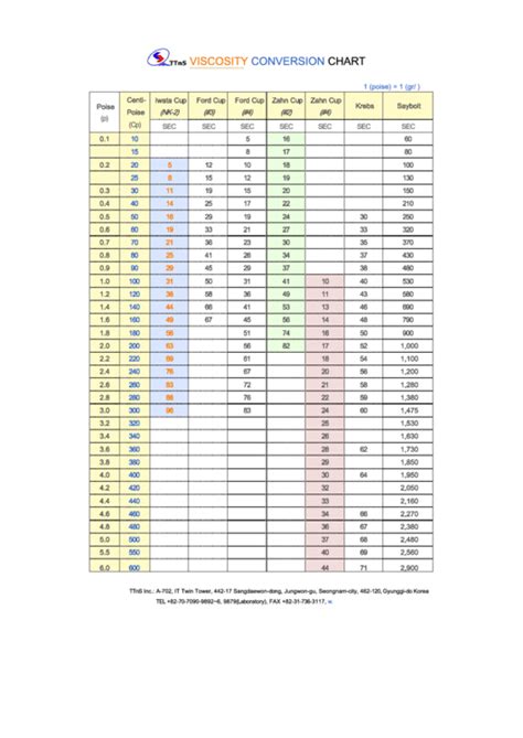 Viscosity Conversion Chart printable pdf download