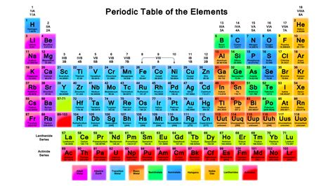 Printable Periodic Tables | Activity Shelter