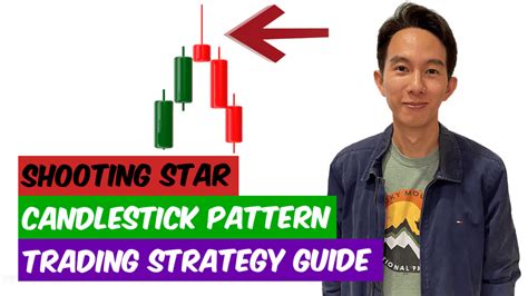 Shooting Star Candlestick Pattern Trading Strategy Guide | Synapse Trading