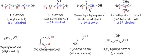 2.5: Alcohols - Chemistry LibreTexts