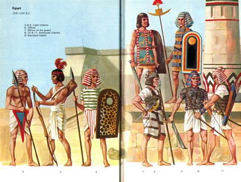 Taleworlds | Life in ancient egypt, Ancient warfare, Ancient egyptian