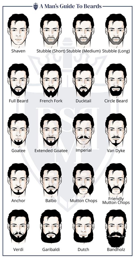 Goatee Styles Chart