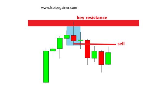 Forex Candle Patterns – Fast Scalping Forex Hedge Fund