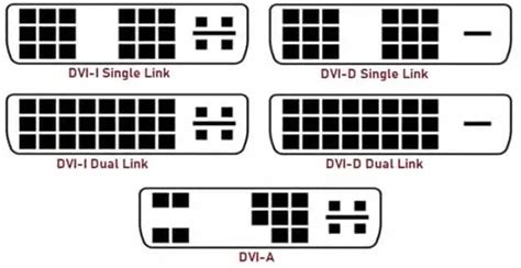 DVI Cable - Types, Pin Configuration, How to Identify hdmi DVI Connectors