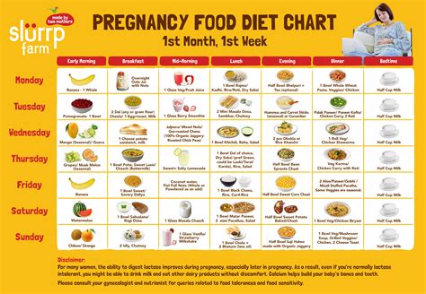 Pregnancy Diet Chart For The First Month | Pregnancy diet chart ...