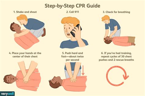 “COMPRESS-AIRWAYS-BREATH”: A GUIDE TO PERFORMING CARDIOPULMONARY ...