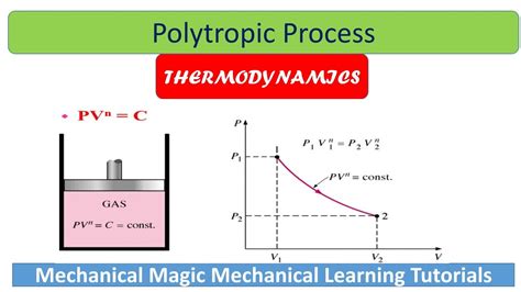 POLYTROPIC PROCESS | THERMODYNAMIC | DERIVATION OF POLYTROPIC PROCESS ...