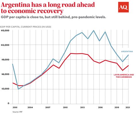 Be Wary of Argentina's Latest Economic "Miracle"