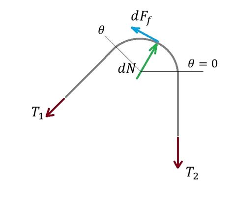 [DIAGRAM] Free Body Diagram Torque Example - MYDIAGRAM.ONLINE