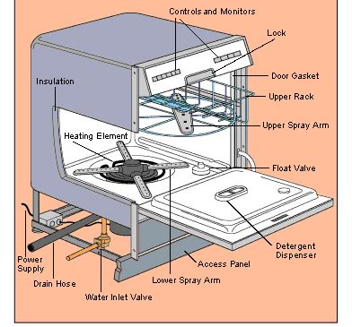 How to Install a New Dishwasher (or Replace an Old One)