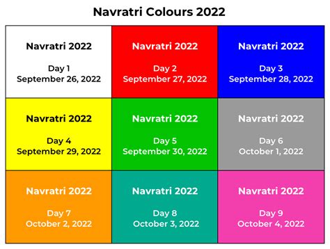 Navratri Colours 2022 - 9 Days of Navratri Colors Significance For Your ...