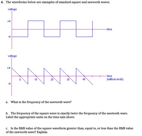 [Solved] 6. The waveforms below are examples of standard square and ...