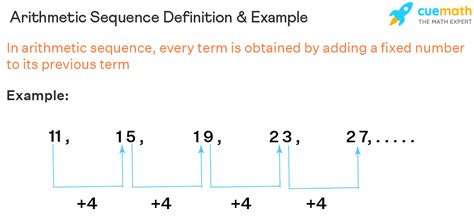 Arithmetic Sequence Definition And Basic Examples Chilimath - Riset